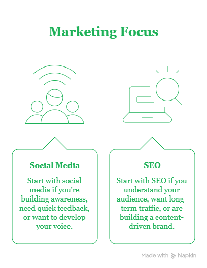 SEO vs Social Media: Which One Should You Focus on First?